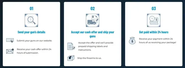 Cash for Arms process