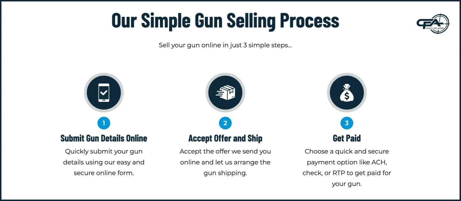 selling a gun to CFA